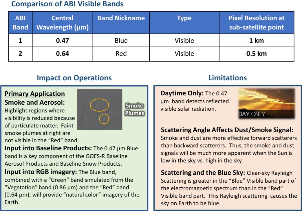 Band 1 Recipe